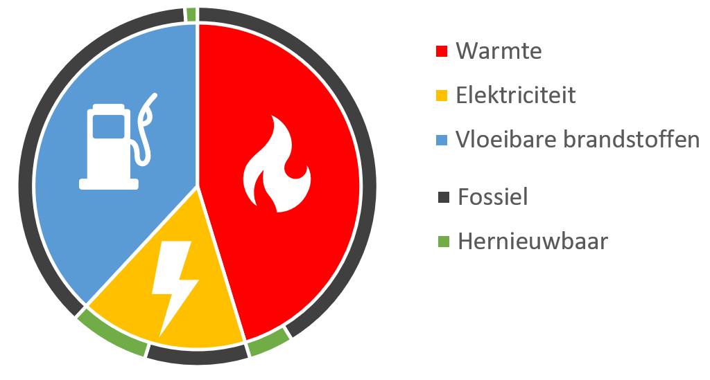 Energieanalyse-gemeente-Tynaarlo