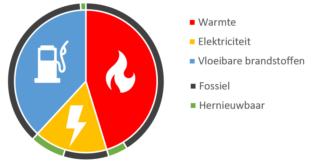 Energieanalyse gemeente Tynaarlo