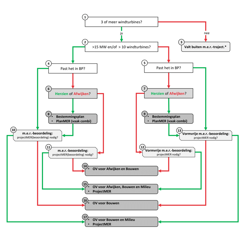 MER schema